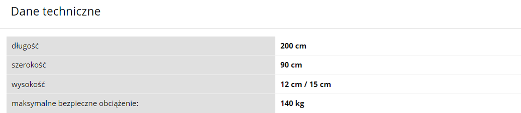 dane materac przeciwodleżynowy BioFloteTM 600