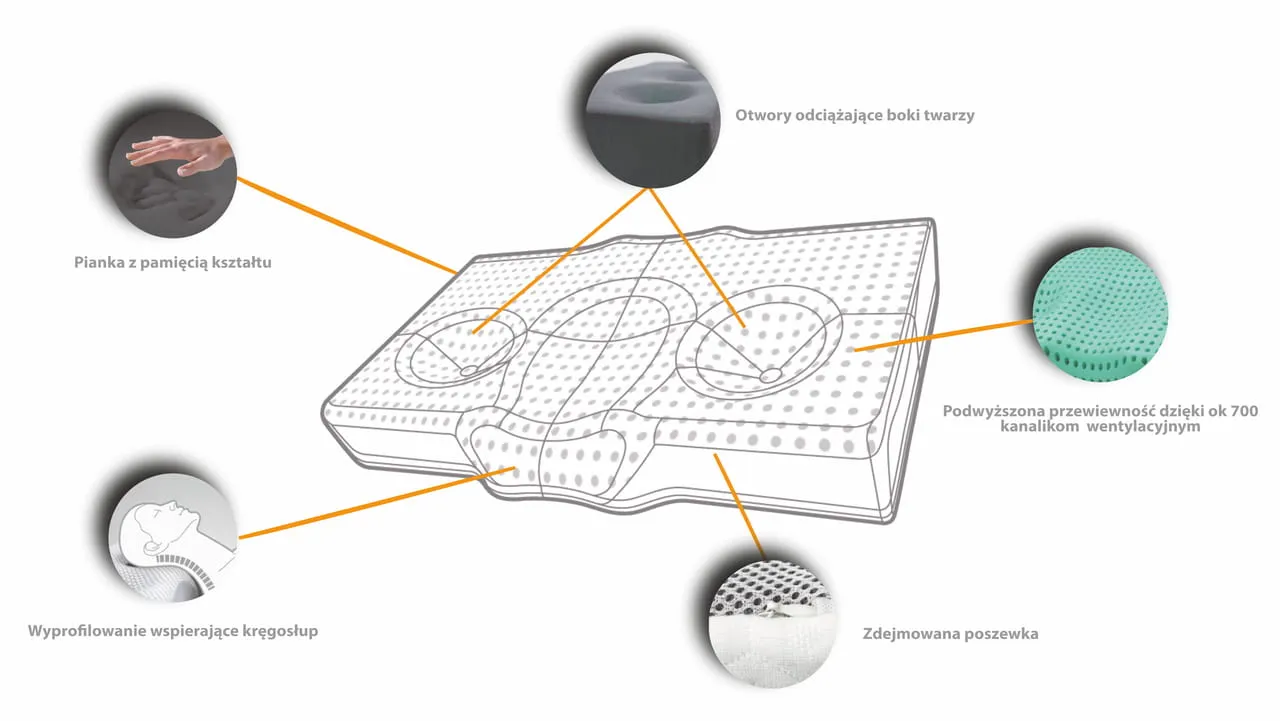 Poduszka ortopedyczna do snu